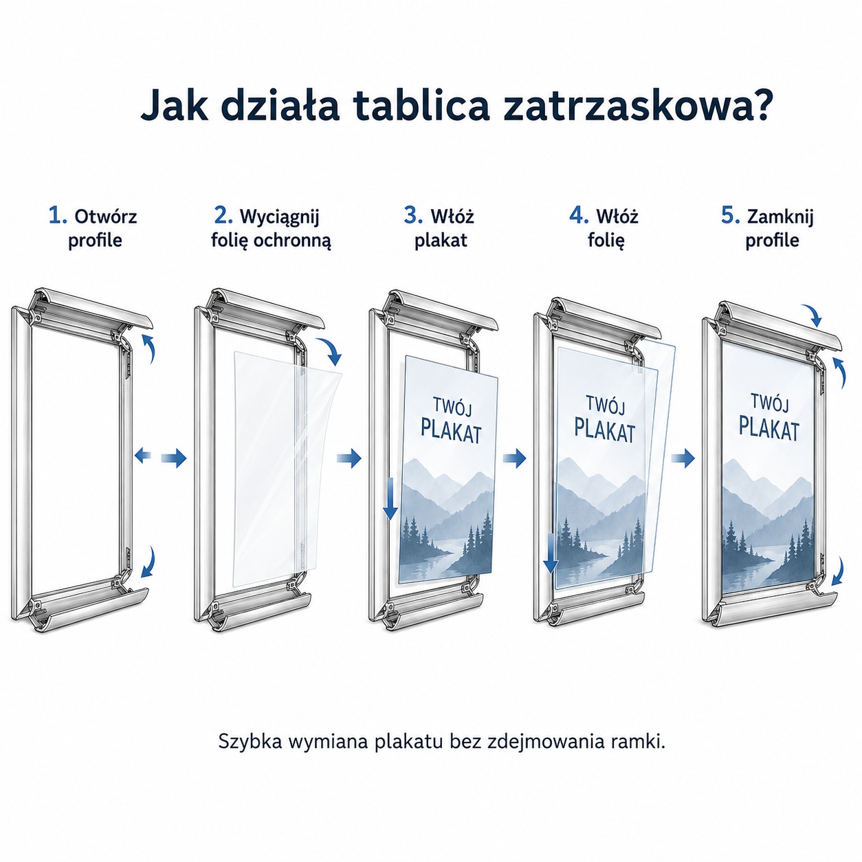 Jak działa tablica zatrzaskowa - instrukcja wymiany plakatu